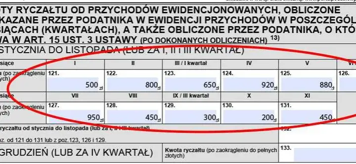 Jak wypełnić PIT 28 za wynajem mieszkania bez błędów i stresu
