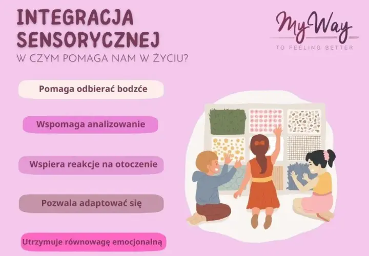 Nadwrażliwość? Niezgrabność? Zaburzenia sensoryczne u dorosłych