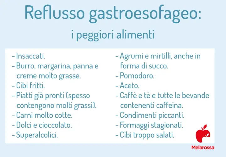 Elenco di cibi da evitare per il reflusso gastroesofageo: insaccati, grassi, fritti, pomodoro, caffè. Scopri i rimedi naturali.