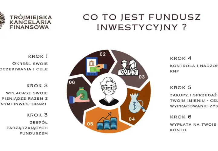 Jak założyć fundusz inwestycyjny: Krok po kroku przez procedurę