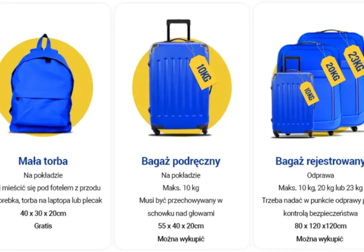 Jak zmierzyć walizkę? Porównanie bagażu podręcznego i rejestrowanego z wagami: 10kg, 20kg, 23kg.