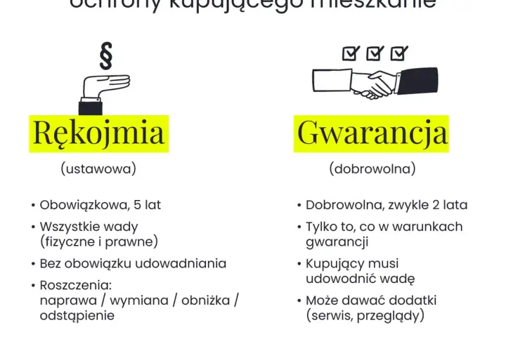 Gwarancja dewelopera ile lat? Poznaj 5 lat rękojmi i swoje prawa