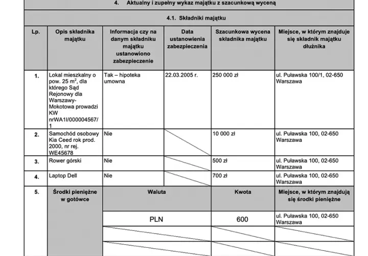 Jak ogłosić upadłość konsumencką? Krok po kroku do wolności