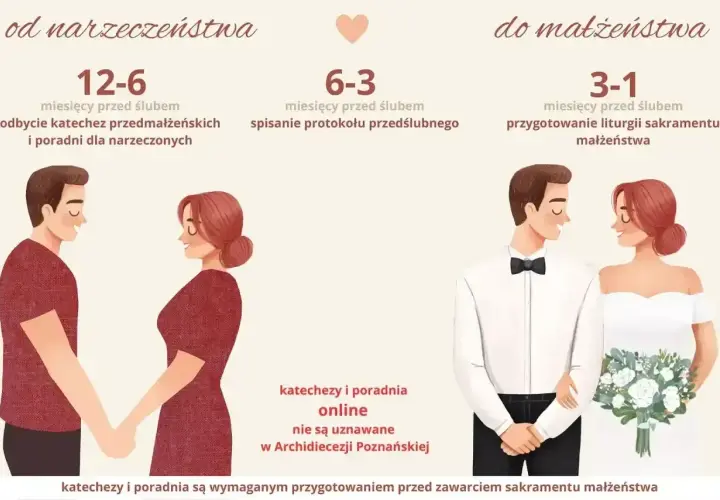 Para przygotowuje się do ślubu: od narzeczeństwa do małżeństwa. Spowiedź przedślubna i nauki to ważny etap.