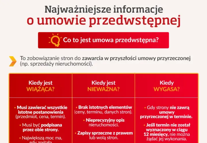 Umowa przedwstępna u notariusza? Co zyskujesz, co ryzykujesz?