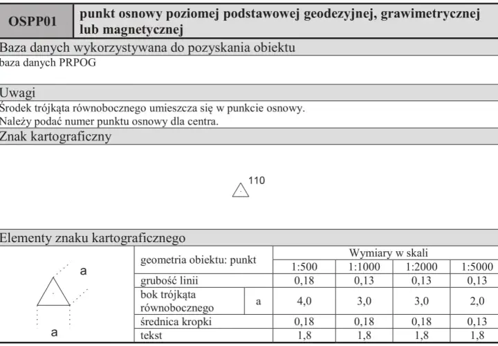 Oznaczenie TD na mapie: trójkąt równoboczny z kropką w środku, symbolizujący punkt osnowy. Obok numer 110.