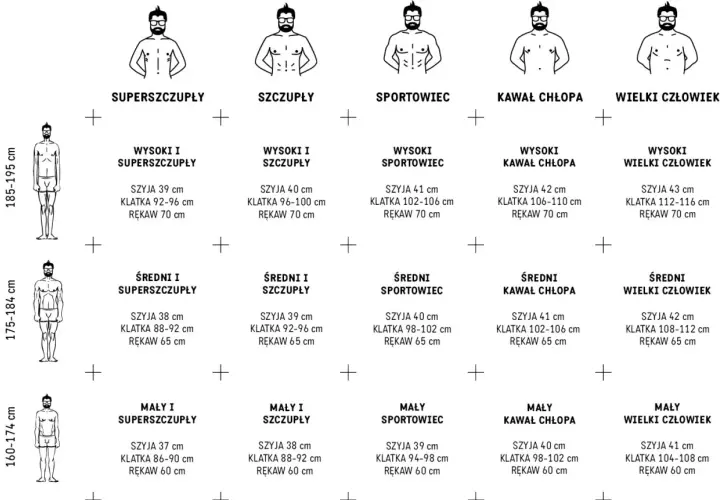 Tabela rozmiarów koszul męskich: wzrost i budowa ciała (superszczupły, szczupły, sportowiec, kawał chłopa, wielki człowiek) z wymiarami szyi, klatki i rękawa.