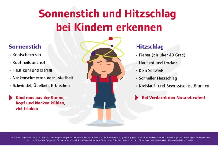 Kind mit Kopfschmerzen, heißem Kopf und Schwindel: Sonnenstich Symptome bei Kindern erkennen. Sofort aus der Sonne, kühlen, trinken!