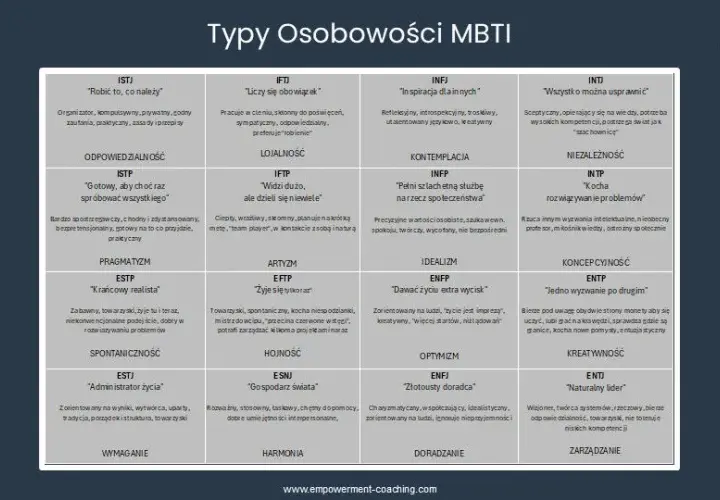 16 typów osobowości: Poznaj swój typ i zrozum innych!
