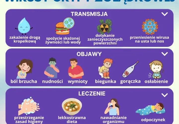 Jak uniknąć grypy żołądkowej? Skuteczne metody profilaktyki dla rodziny
