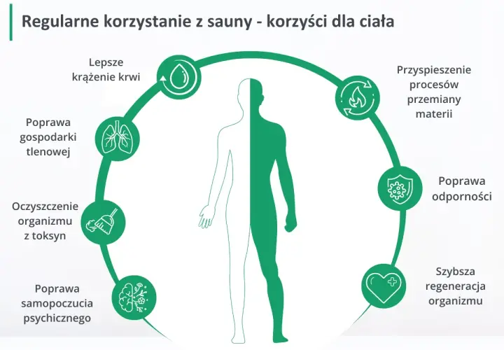 Codzienna sauna: korzyści, ryzyka i zasady bezpiecznego saunowania