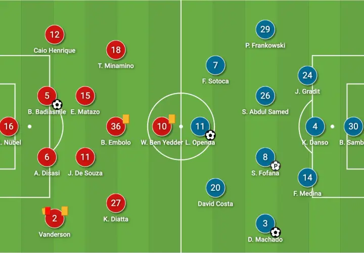 RC Lens vs AS Monaco FC: schemat taktyczny z pozycjami zawodników.