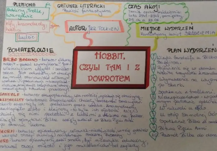 Charakterystyka Bilbo Bagginsa: Odkryj jego niezwykłą przemianę