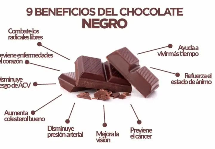 Barras de chocolate negro, destacando sus propiedades: combate radicales libres, previene enfermedades del corazón, mejora el ánimo y la visión.