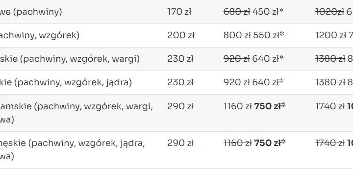 Depilacja laserem: Ile naprawdę kosztuje? Cennik i jak oszczędzić.