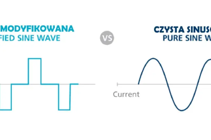 Jaką przetwornicę do ciężarówki wybrać? Kluczowe informacje i porady