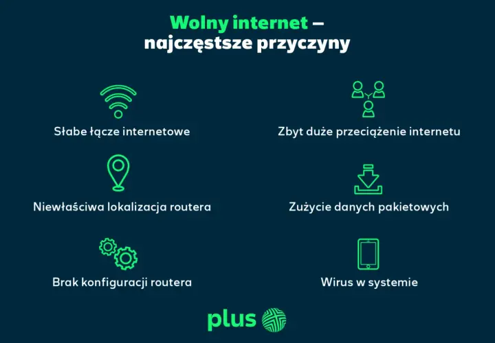 Wolny internet? Sprawdź najczęstsze przyczyny: słabe łącze, przeciążenie, zła lokalizacja routera, zużycie danych, brak konfiguracji lub wirus.