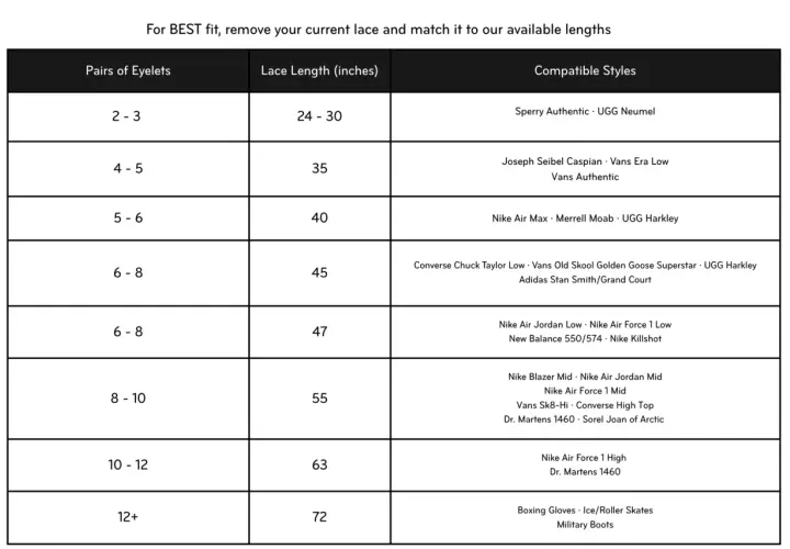 Chart showing how long hiking boot laces should be based on eyelet pairs, from 24-30 inches for 2-3 pairs to 72 inches for 12+ pairs.