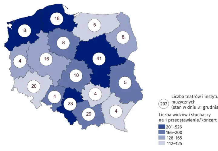 Ile jest teatrów w Polsce? Zaskakujące statystyki i trendy