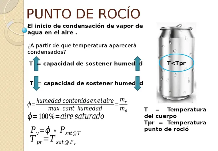 Lata de refresco con gotas de condensación. El texto explica el concepto de temperatura de rocío y cómo afecta la condensación del vapor de agua en el aire.