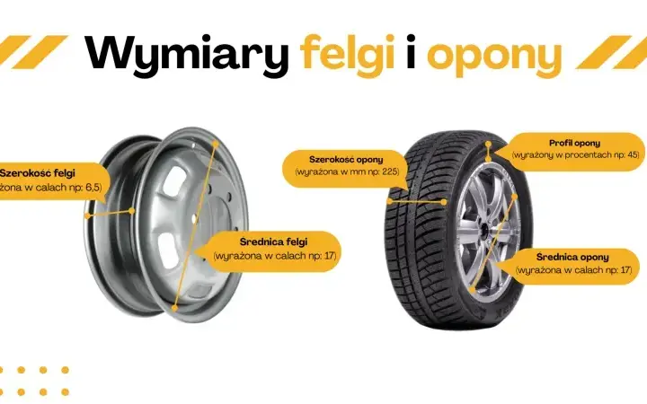 Jak dobierać opony do felg? Kompletny poradnik bezpiecznej jazdy