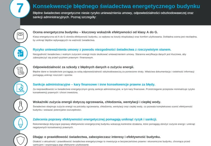 Gdzie uzyskać świadectwo charakterystyki energetycznej? Błędne świadectwo niesie ryzyko unieważnienia umowy, odszkodowania i sankcji.