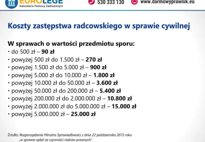 Koszty usług prawnych: Jak nie przepłacić i mądrze wybrać prawnika?
