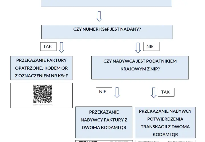 Błędny numer faktury? KSeF zmienia zasady! Jak poprawnie korygować?