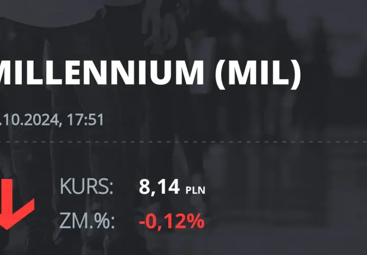 Millennium FIO Akcji: Aktualne notowania i wyniki funduszu