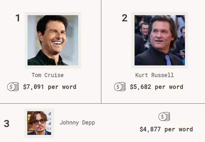Tom Cruise: Oszałamiające zarobki i rosnący majątek gwiazdora