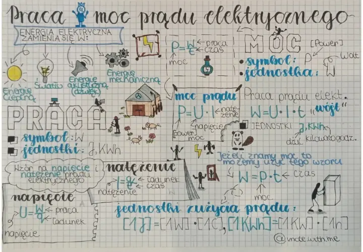 Praca prądu elektrycznego, wzory na moc i pracę, jednostki: dżul, kilowatogodzina.