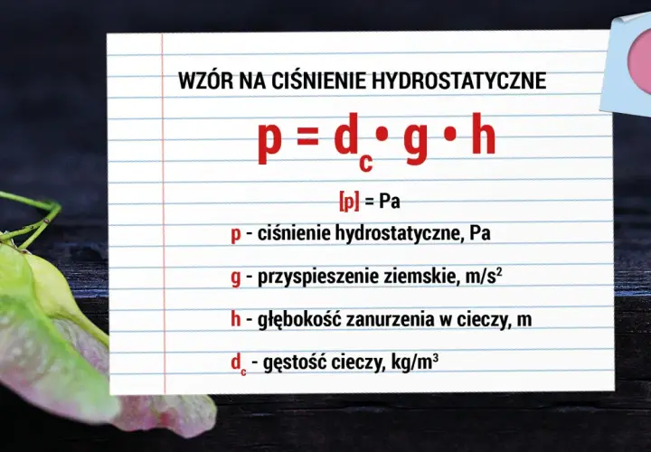 Wzór na ciśnienie hydrostatyczne: p = d<sub>c</sub> * g * h. Oblicza ciśnienie w cieczy.