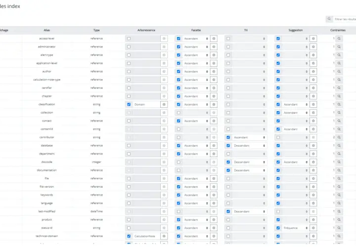 Interface de gestion des index d'une entreprise. Ce plan de classement exemple liste les champs, leurs types et options de tri.