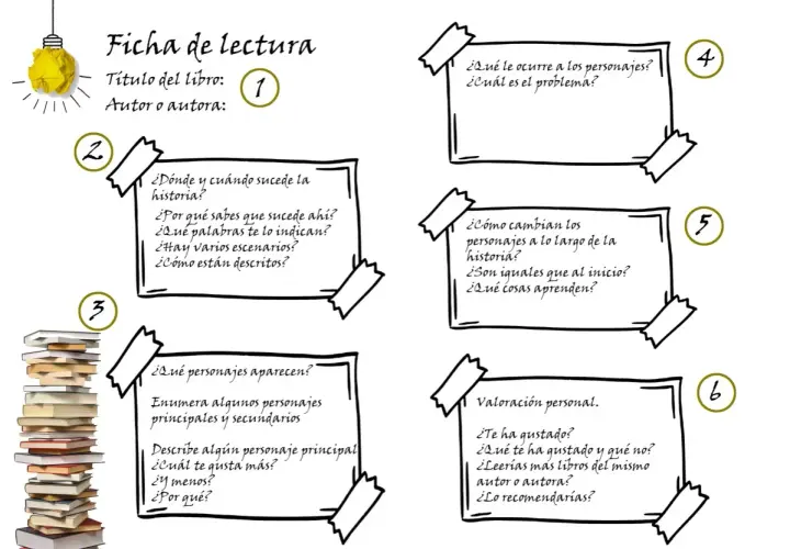 Ficha de lectura con preguntas sobre el libro, personajes, escenarios y valoración personal. Ideal para analizar un libro.