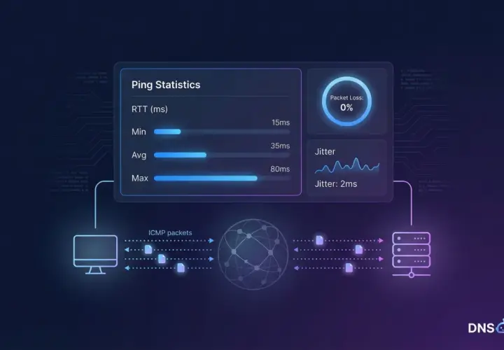 Wykres pokazuje, jak sprawdzić stabilność internetu: statystyki ping, utratę pakietów 0% i jitter 2ms.
