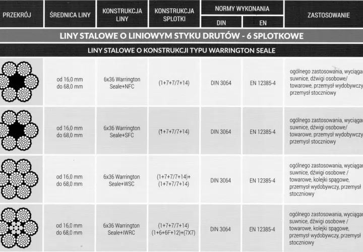 Przekroje lin stalowych 12mm o konstrukcji Warrington Seale, od 16 do 68 mm, do zastosowań ogólnych, wyciągarek, suwnic.