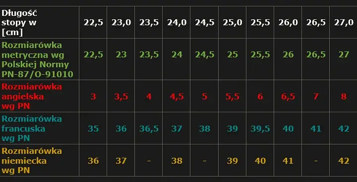 26 cm stopy: Rozmiar 40 czy 41? Tabela i porady ekspertki