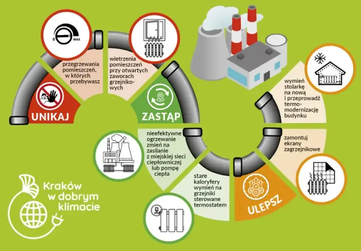 Oszczędzaj na ogrzewaniu: Praktyczny przewodnik po racjonalnym cieple