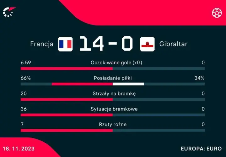 Polska Francja statystyki: Kto wygrywa w sporcie?