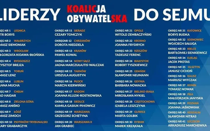 Koalicja obywatelska czy to po? Odkryj prawdę o nowej partii