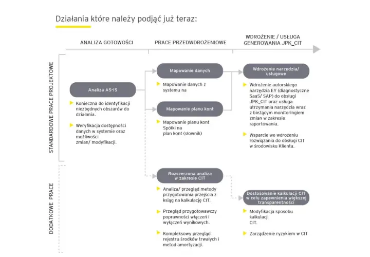 JPK w Warszawie: 5 kluczowych informacji, które musisz wiedzieć