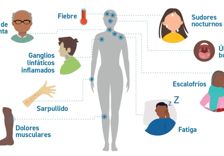 Síntomas de gripe: lo que debes saber para estar preparado este año