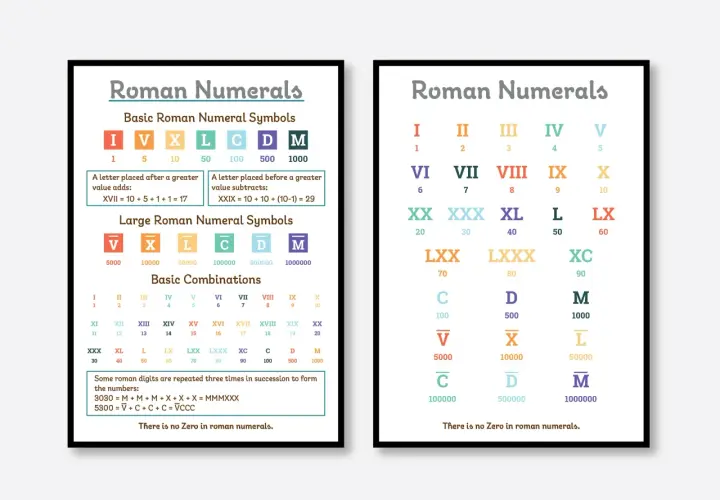 Tablas que explican los signos romanos básicos y combinaciones, mostrando cómo se forman números.