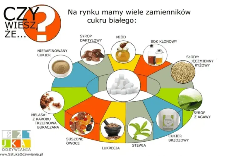 Cukier: Ile kalorii? Odkryj ukryte pułapki i zdrowe zamienniki.