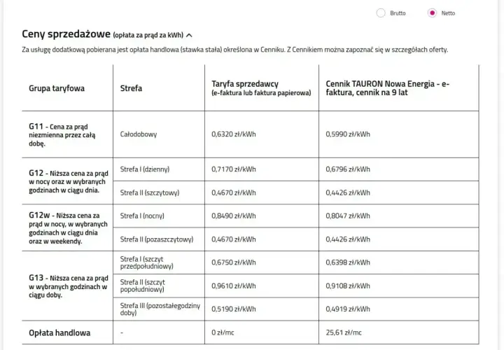 Tabela cen prądu Tauron: taryfa G11 całodobowa 0,6320 zł/kWh, G12 i G12w zróżnicowane ceny w zależności od strefy, G13 z niższymi cenami w wybranych godzinach.