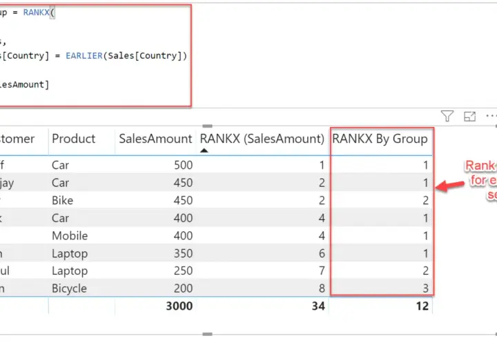 Codice DAX per RANKX che calcola la classifica per paese. La tabella mostra le vendite classificate per paese.