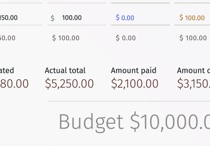 Suivi des dépenses pour un budget mariage de 10 000 $. Dépenses estimées à 4 280 $, totales à 5 250 $.