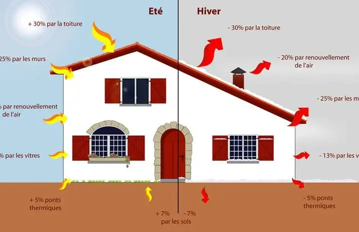 Comment isoler la maison efficacement pour réduire vos factures énergétiques
