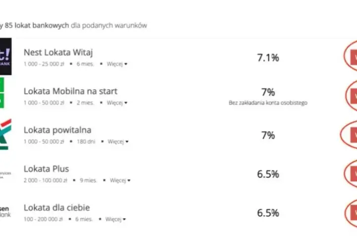 Lokata czy konto oszczędnościowe dla dziecka – co wybrać, by zyskać?