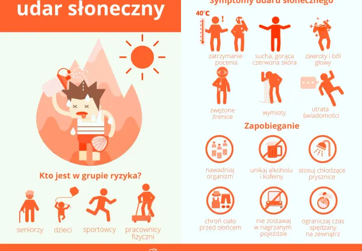 Objawy udaru słonecznego: jak je rozpoznać i uniknąć zagrożeń